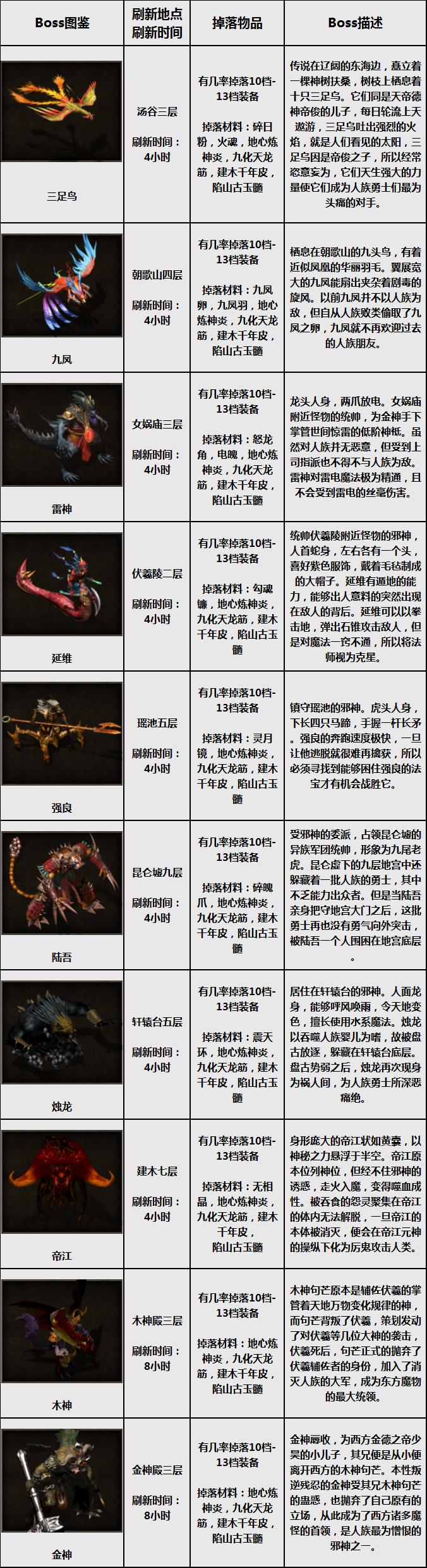 重生华夏Boss图鉴
