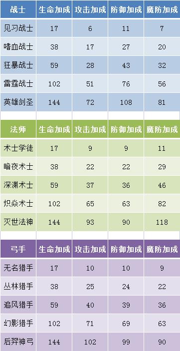 三职业功勋称号
